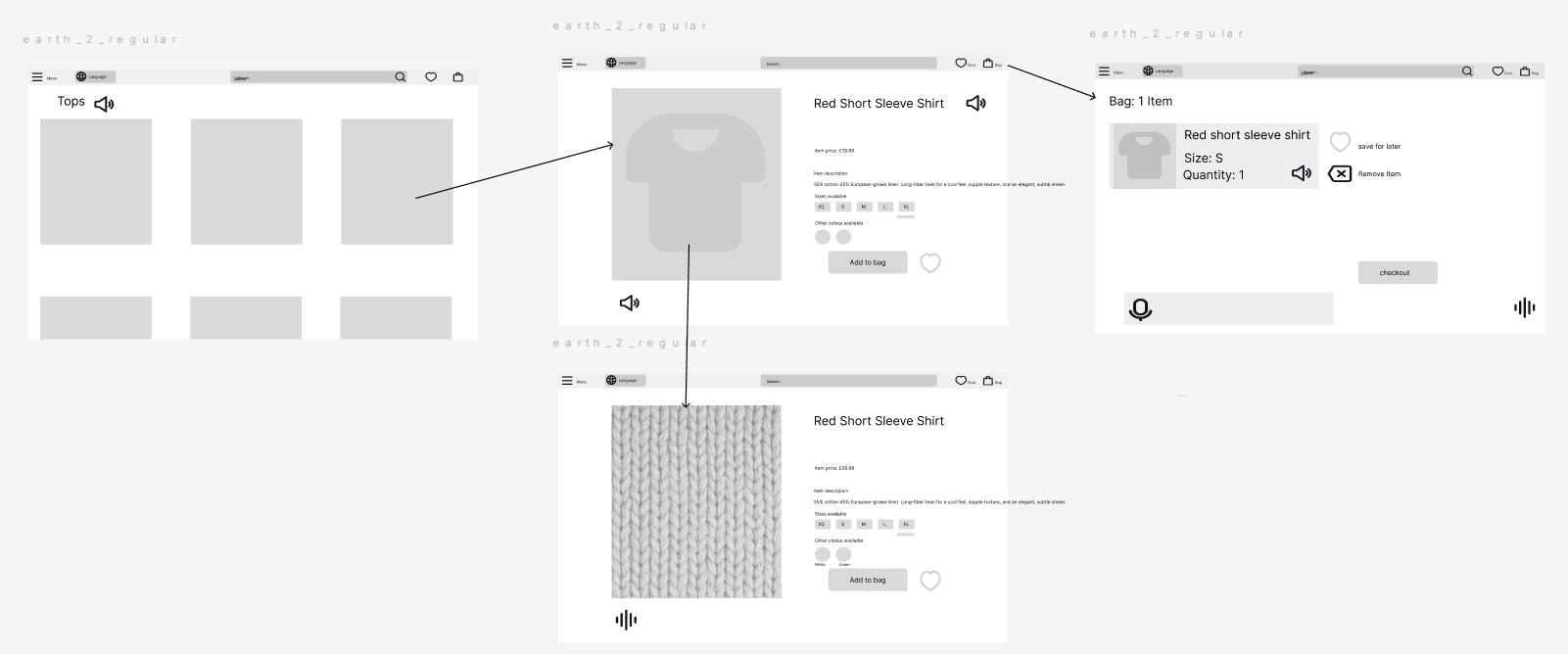 Grey low-fidelity wireframes linked by arrows: a Tops listing with a speaker icon; a product page for a Red Short Sleeve Shirt with sizes, other colours, Add to bag and speaker icons; a second product view showing a knit fabric close-up; and a bag page with size, quantity, remove and checkout.